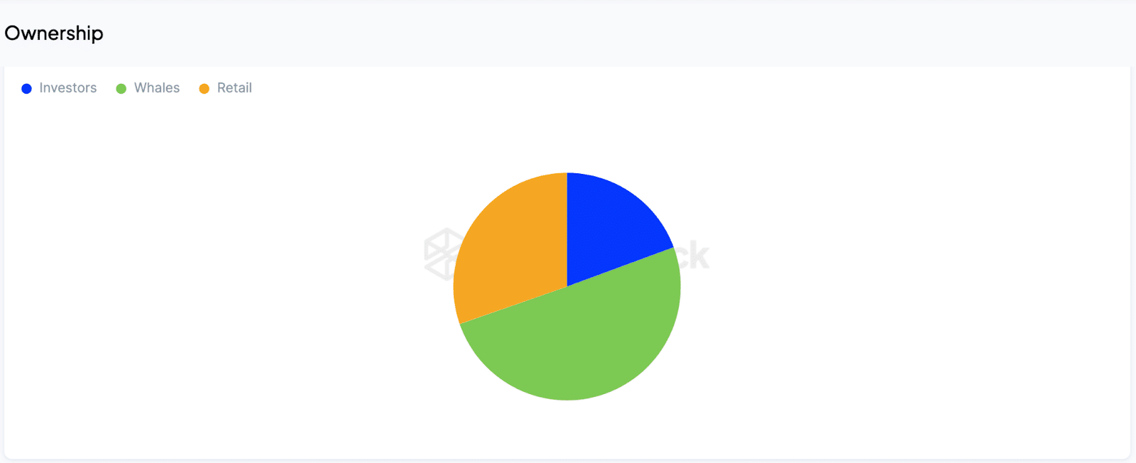 Chainlink Ownership Stats IntoTheBlock