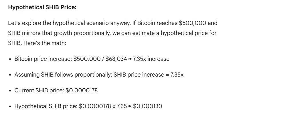 Google Gemini Shiba Inu Price Prediction