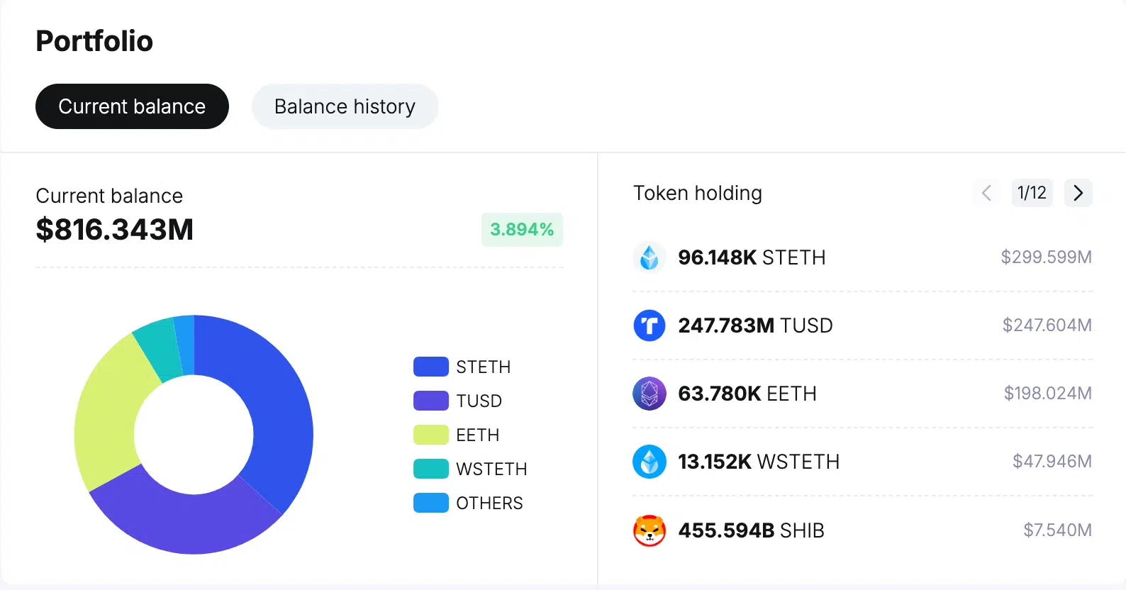 Justin Sun Crypto Portfolio