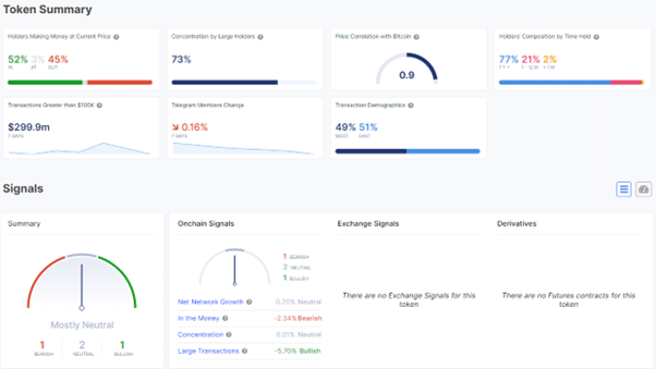 Shiba Inu on Coinbase Data from IntoTheBlock