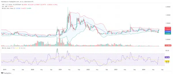 Source TradingView