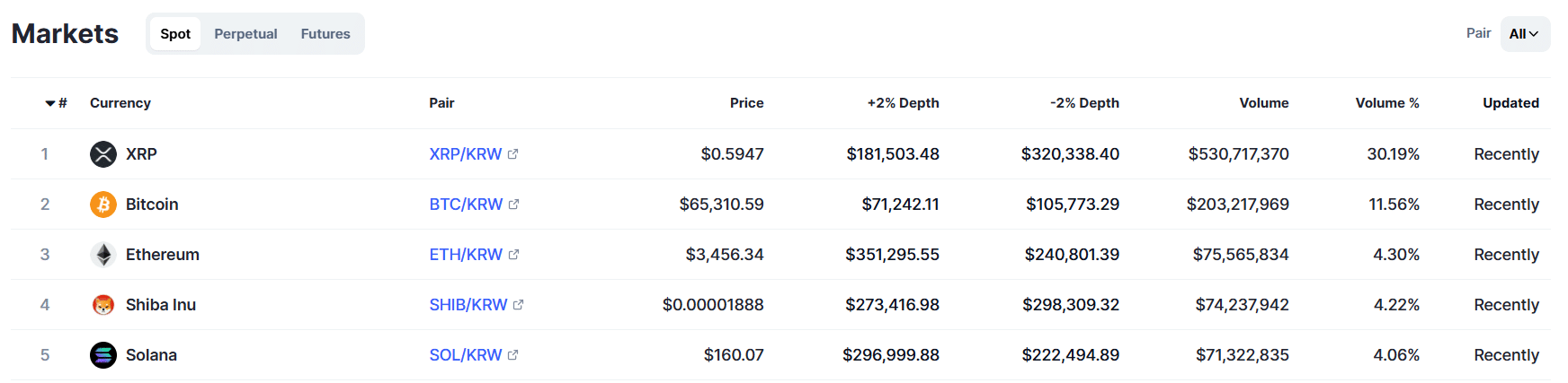 Upbit Volume CoinMarketCap