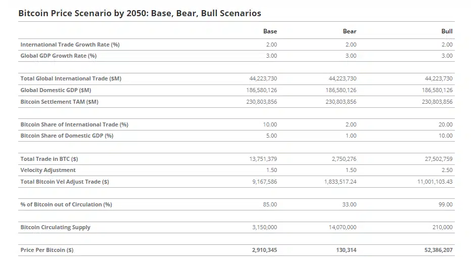 Vanek Bitcoin price predictions