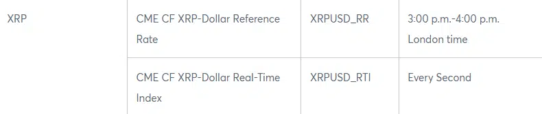 XRP Benchmarks on CME