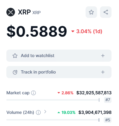 XRP Global Volume CoinMarketCap