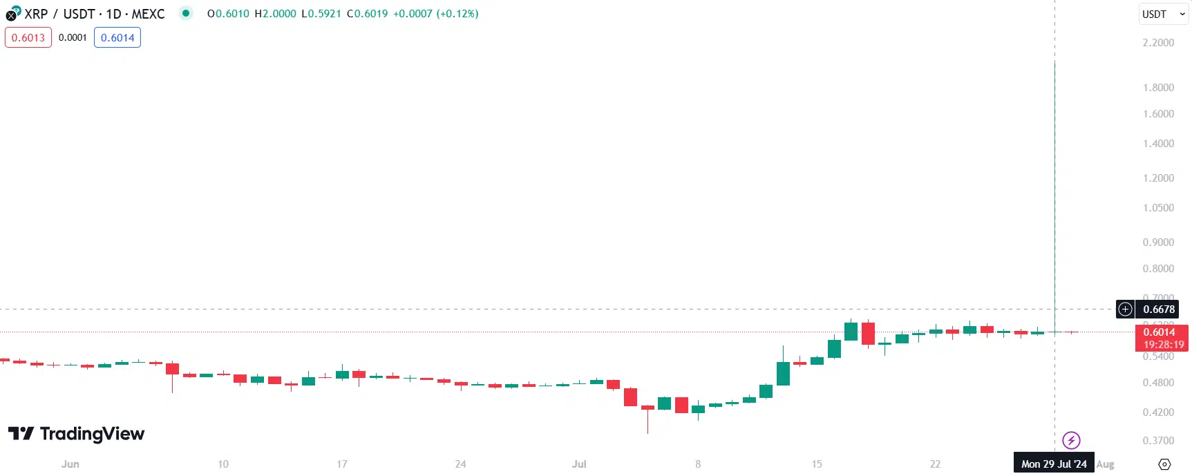 XRP Price Glitch on MEXC