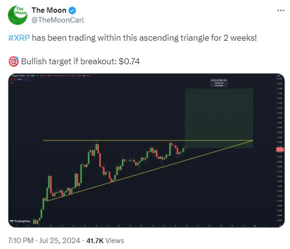 XRP chart analysis by Carl The Moon