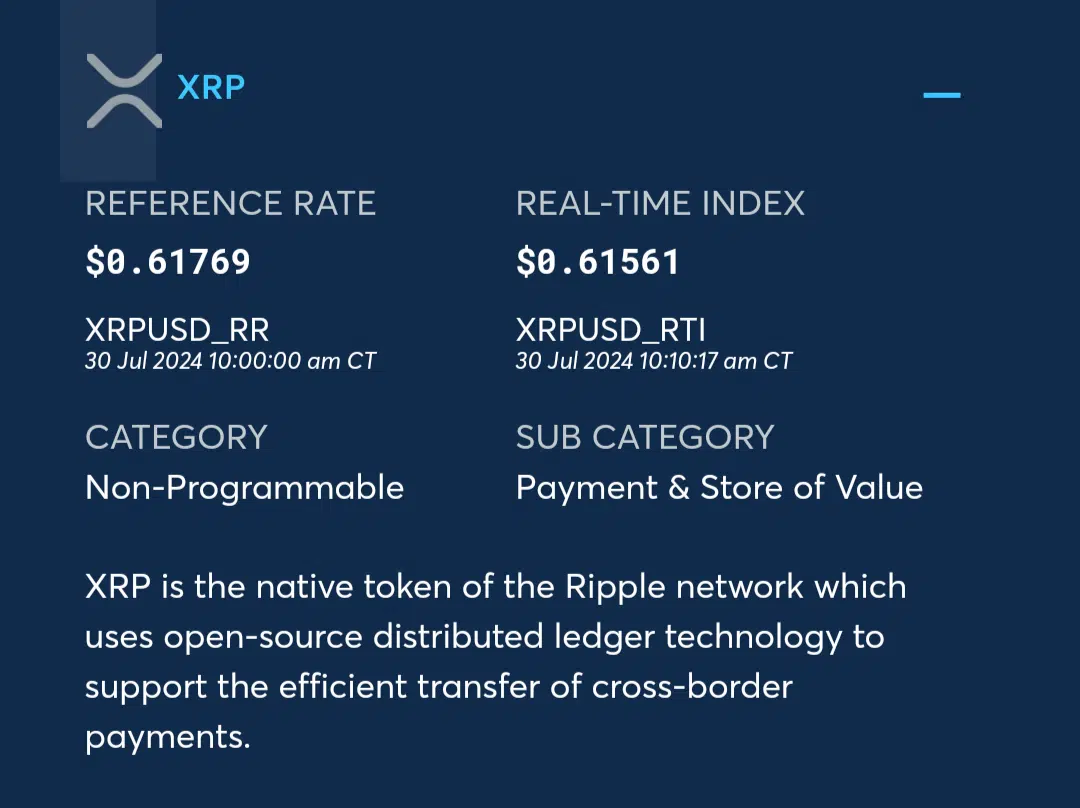 XRP on CME