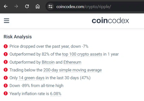 XRP risk analysis Coincodex