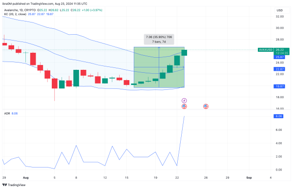 AVAX Price Prediction | AVAXUSD