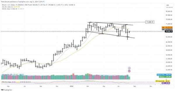 Bitcoin trigémino expansivo o invertido Peter Brandt 696x366