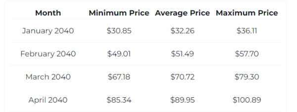 Cardano price prediction Changelly