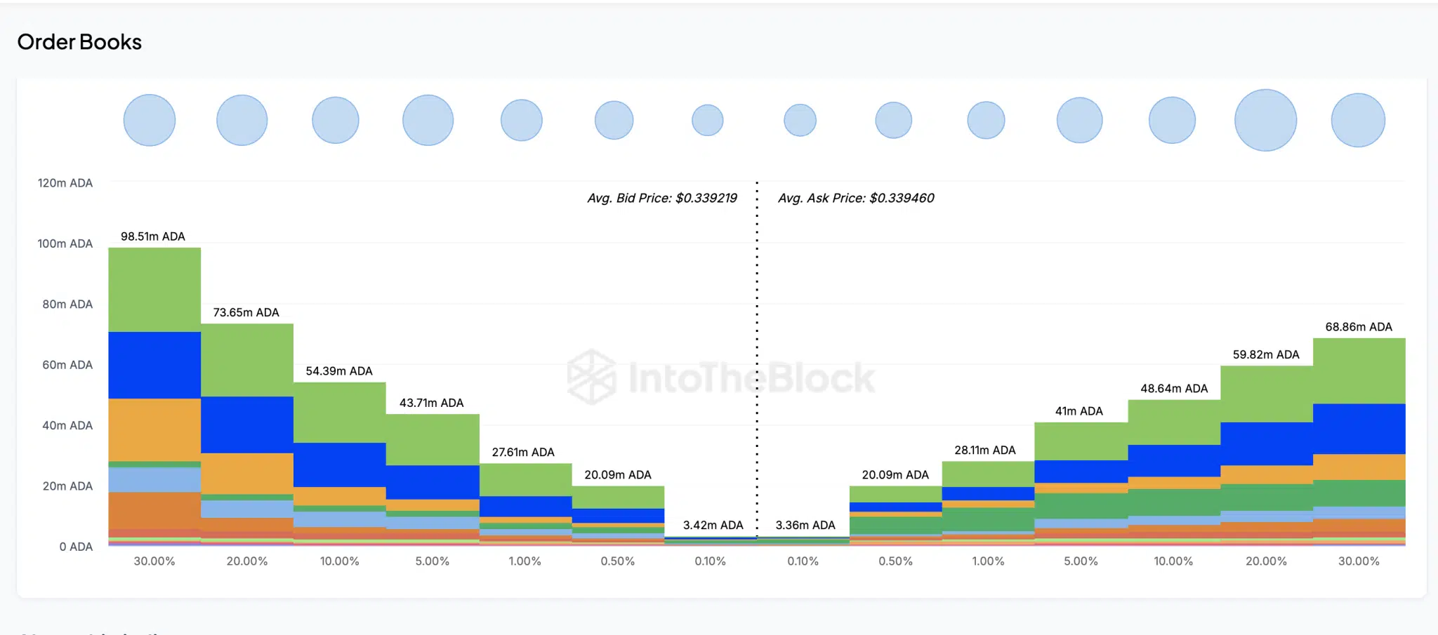 Cardano Exchange Order Books (ADAUSD) | TradingView