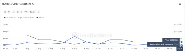 PEPE Whale Transaction Count | TradingView