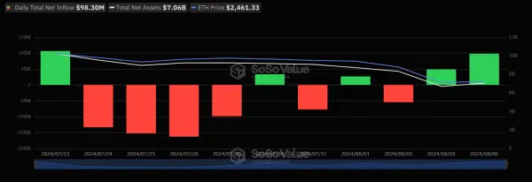 US ETH Spot ETF