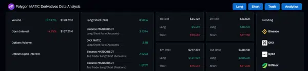 Polygon Derivatives Data