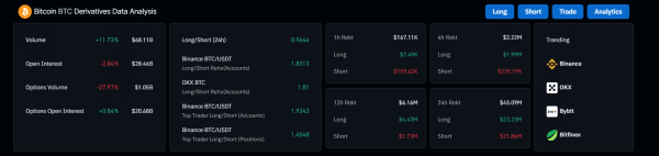 Bitcoin Derivatives Data