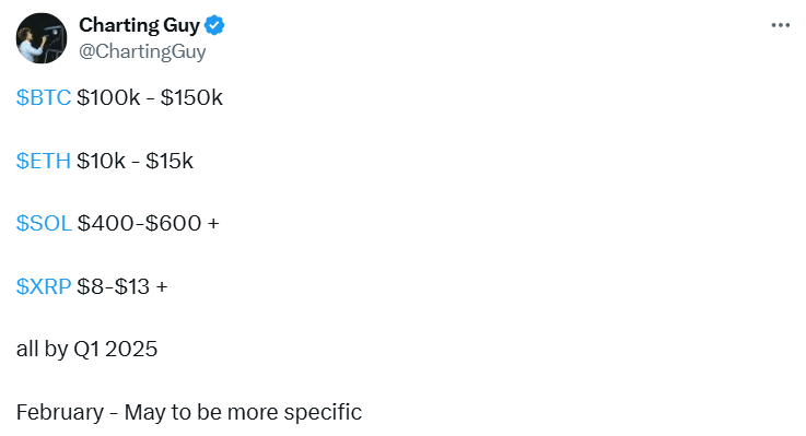 XRP Price Prediction Charting Guy