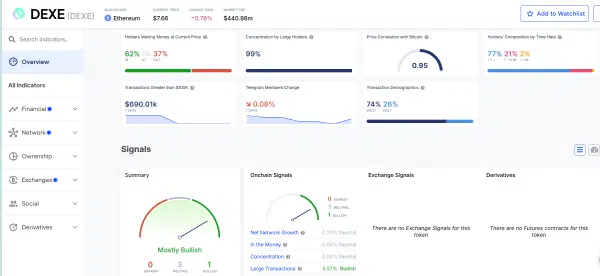 DEXE data by Intotheblock