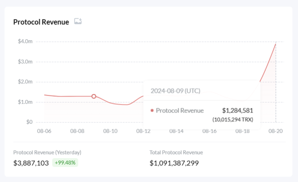 TRON Protocol Revenue