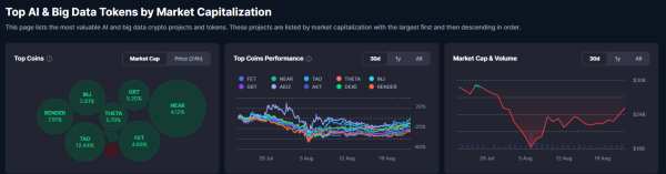 AI & Big Data Market 