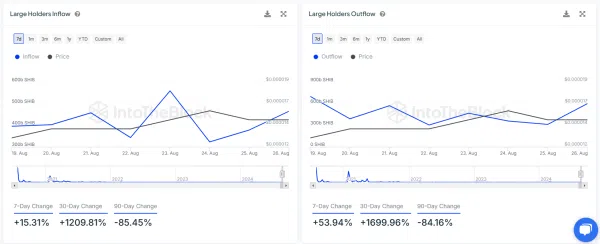 Large Holder Flows