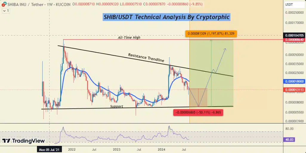 Shiba Inu Price prediction 16 8 24