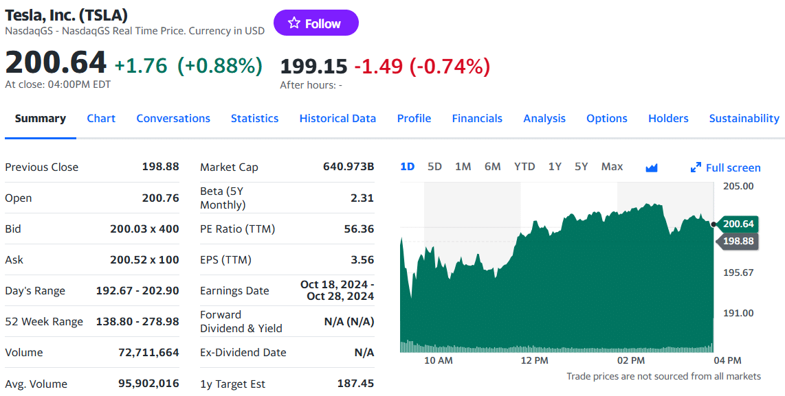 Tesla Stock and Market Cap