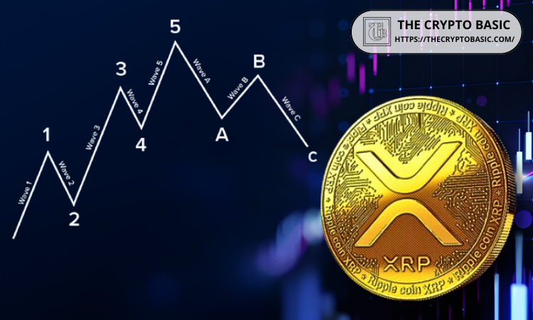 XRP Elliott Waves and Multi-Year Pennant Signal Will Drive Price to : Analyst