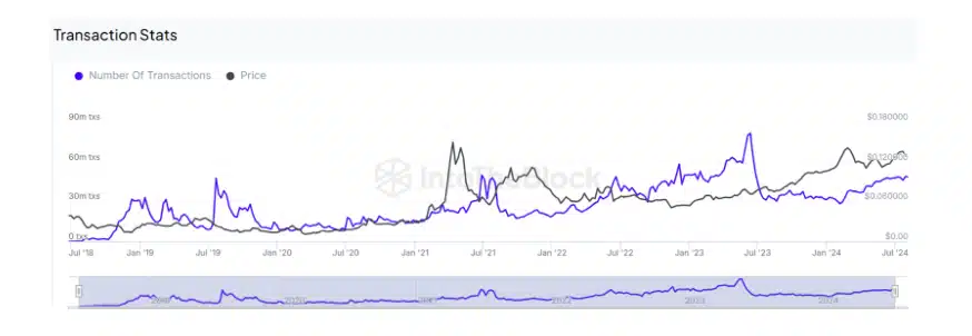 Tron Stats 16 8 24