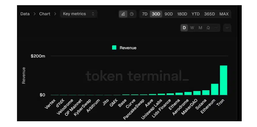 Tron Stats 2 16 8 24