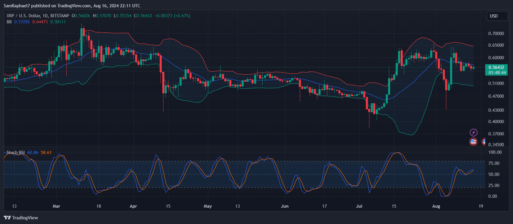 XRP 1D Chart 111446