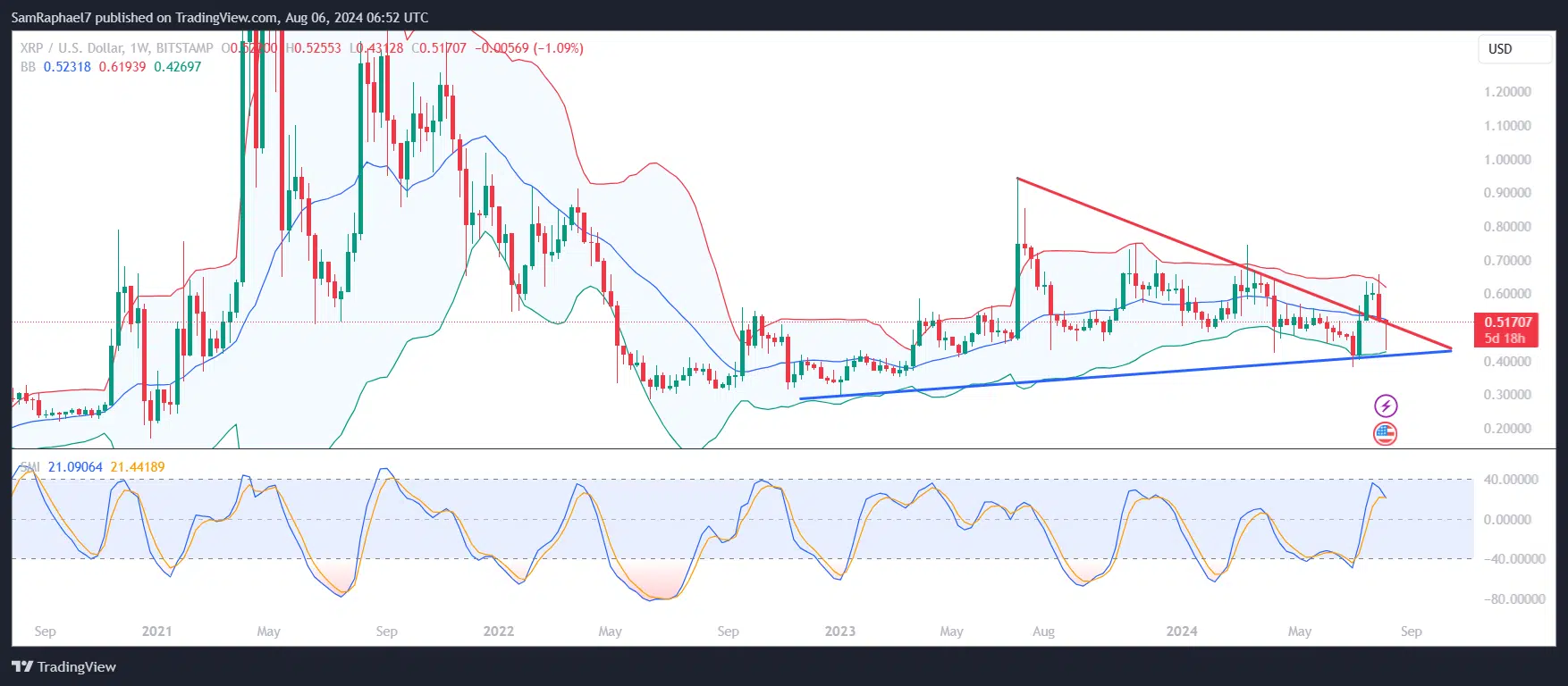 XRP 1W Chart