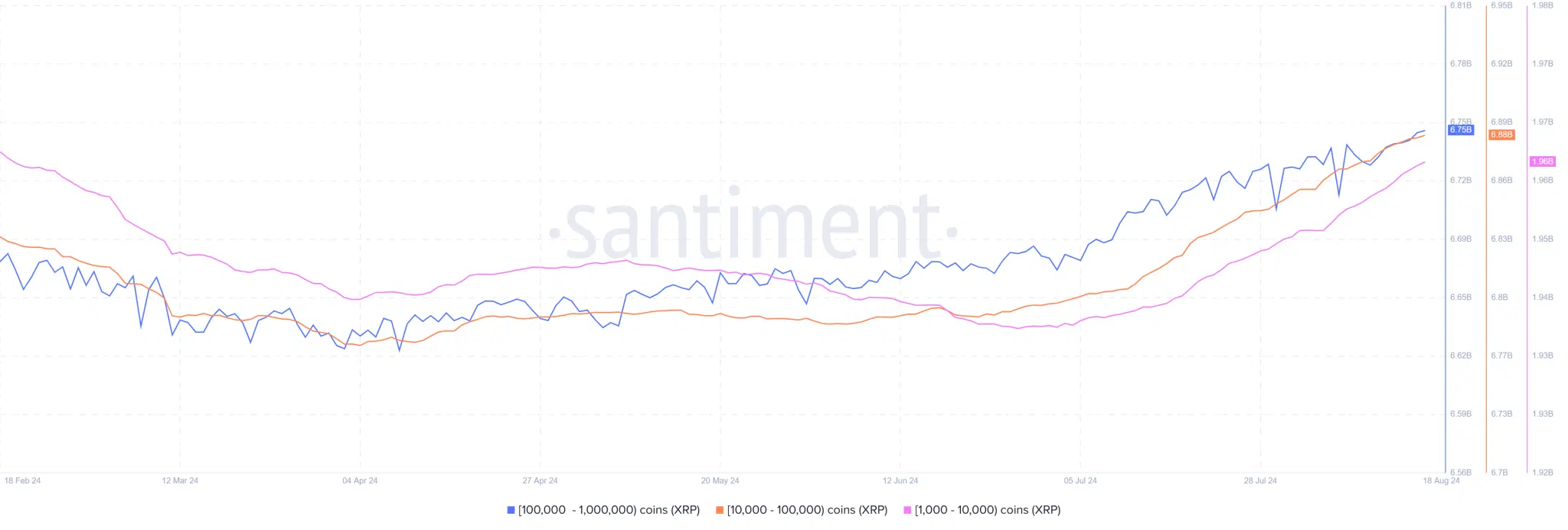 XRP Addresses Santiment