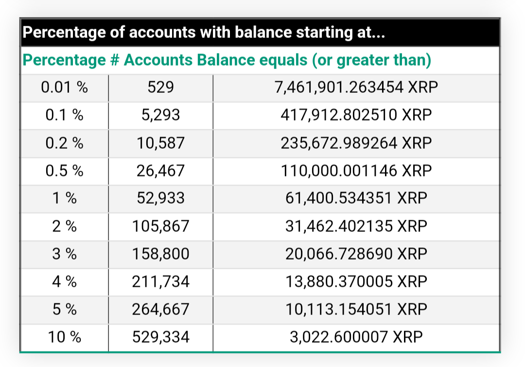 XRP Rich List