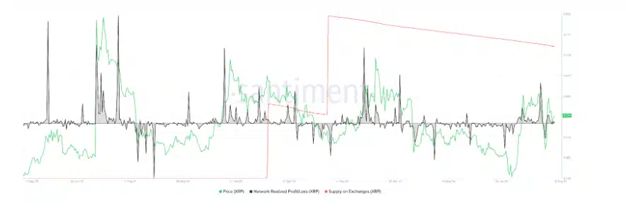 XRP Santiment 15 8 24