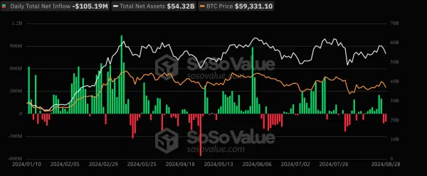 Bitcoin ETF