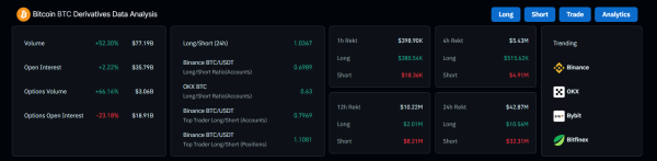 Bitcoin Derivatives