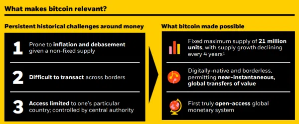 BlackRock on Why Bitcoin is Relevant