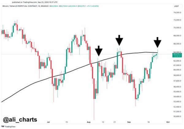 Gráfico de 1 hora del BTCUSD / TradingView