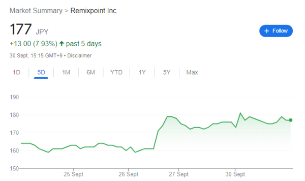 acciones de remixpoint