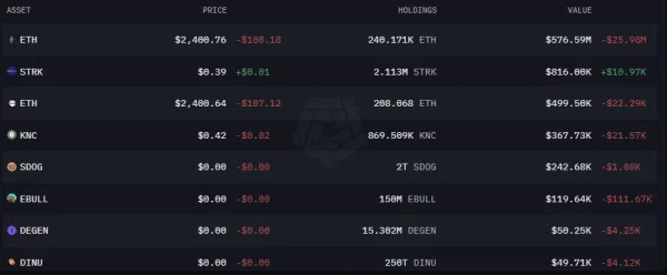 Vitalik Buterin Holdings