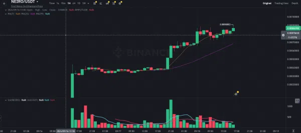 NEIRO Price Chart