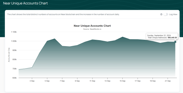 Near Protocol Network 