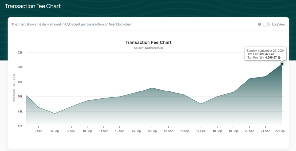 Near Protocol Network 