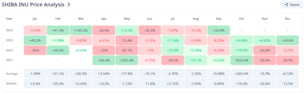 SHIB Price History / Cryptorank