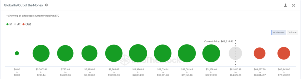 BTC IOM Analysis / IntoTheBlock