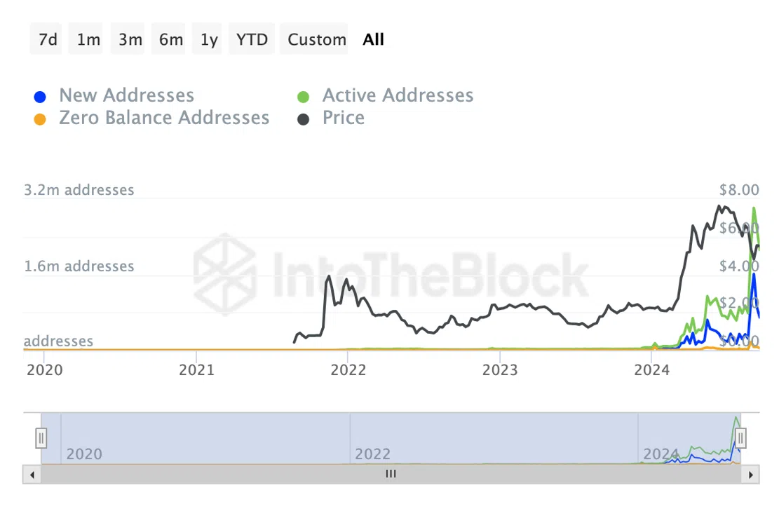 TON Crypto Market