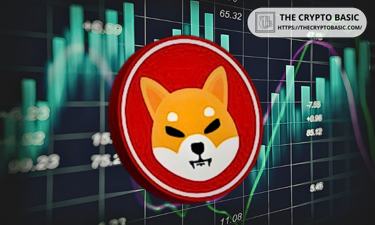 TradingView analysis confirms Shiba Inu price at long-lost level of 0.00003 USD