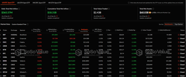 US Spot Bitcoin ETF